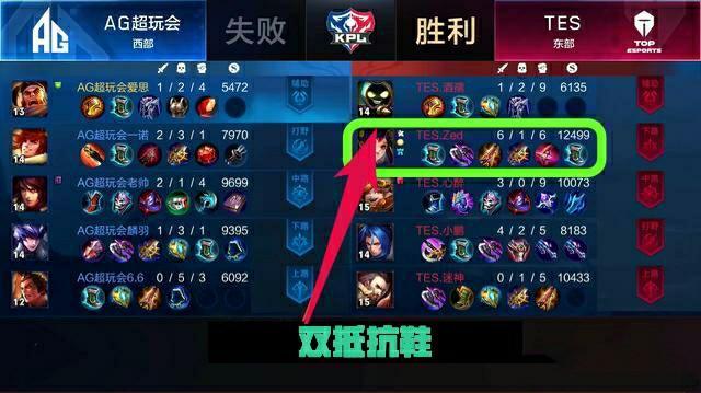 C罗与诺瓦 C罗与诺瓦